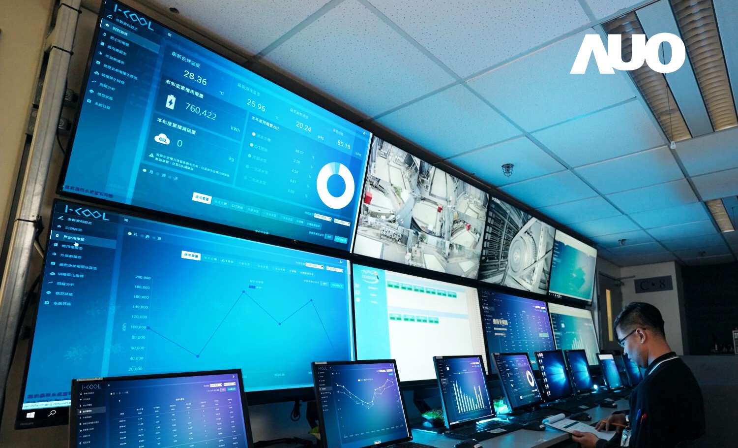 友達數位CRYOLEAP冰水系統智慧節能解決方案，採用AI智慧控制技術及預測性維護，根據設備的運行狀態即時調整參數，避免設備過度運行，協助企業有效規劃能源運用