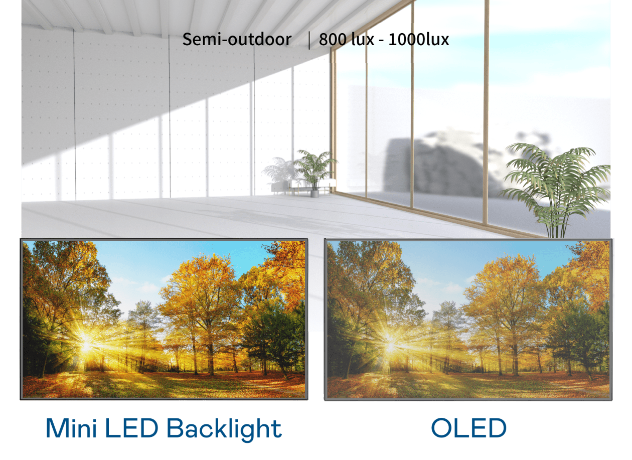 Ultra-high ambient contrast
